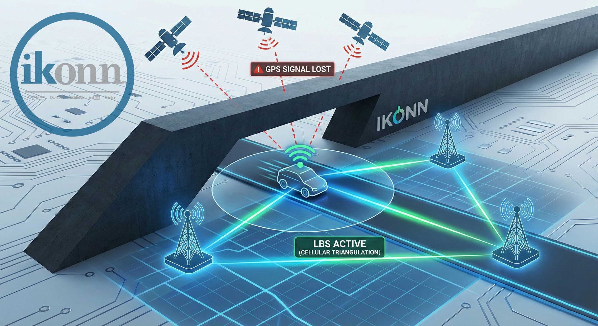 Entendendo o LBS: Backup de Localização