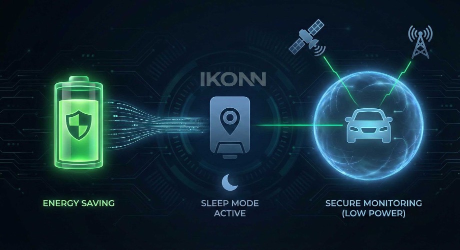 Gestão de Energia e Modo Sleep em Rastreadores