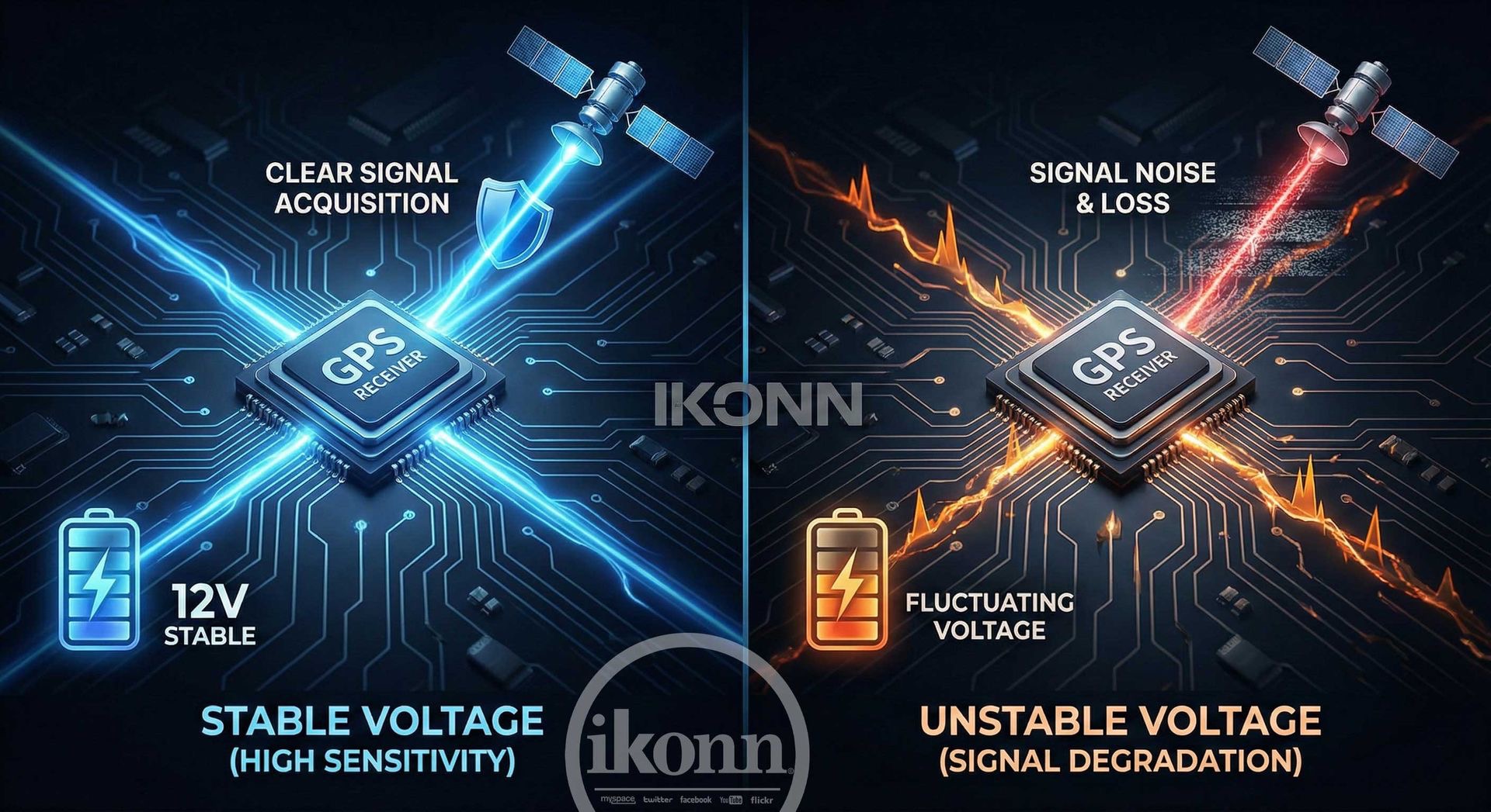 Impacto da Voltagem na Sensibilidade do GPS